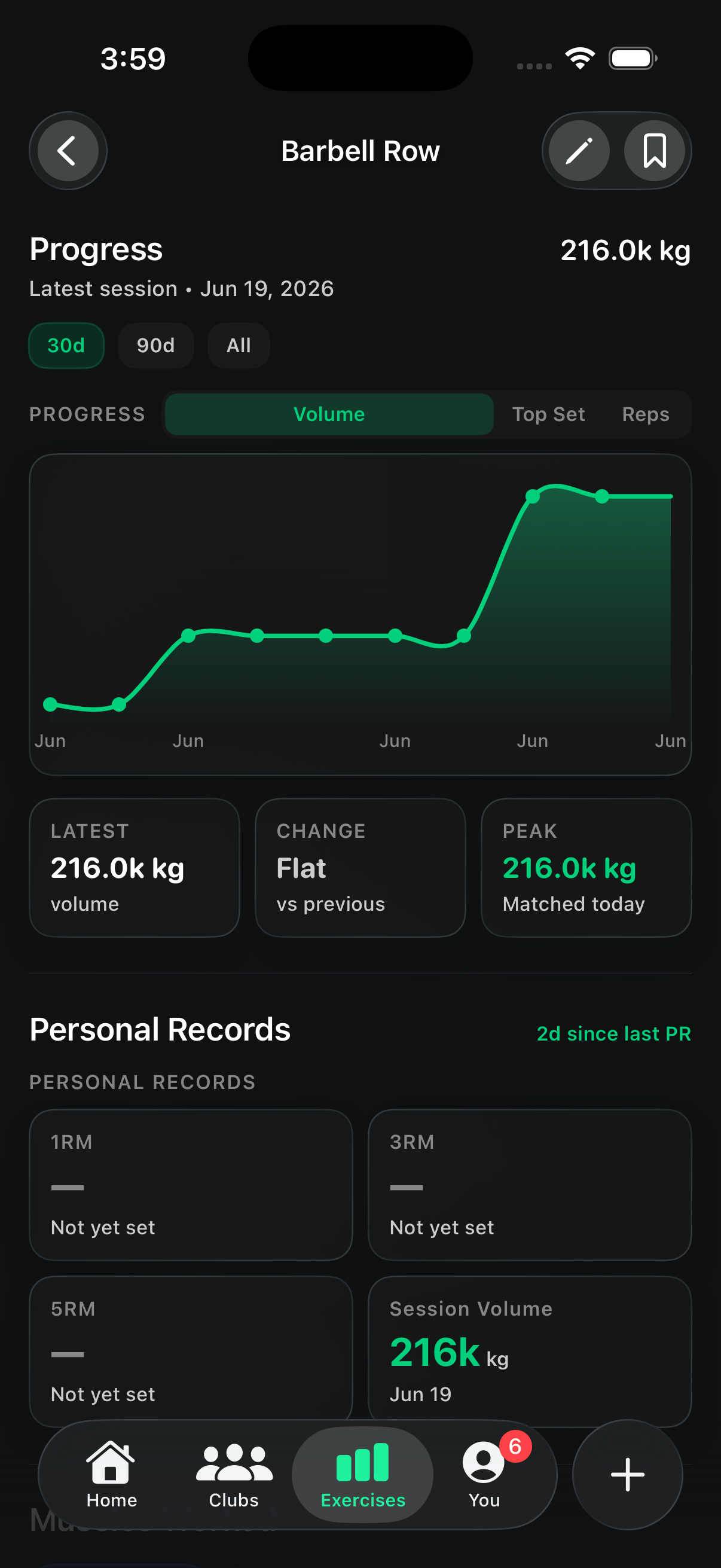 Tracking progress on an exercise in Logbook: a volume chart trending up with a matched personal record